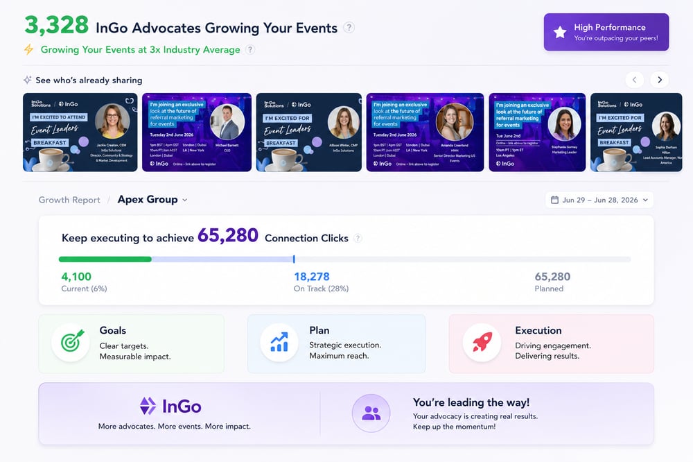 InGo Growth Report