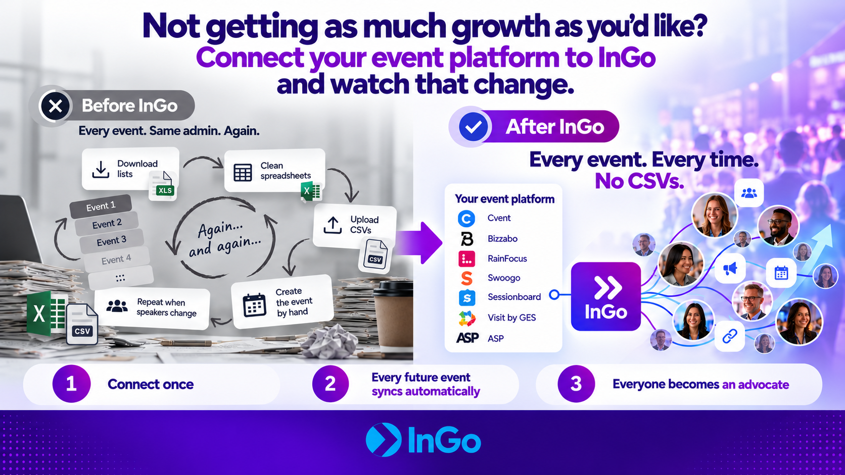 Connect your event platform with InGo and watch your events grow