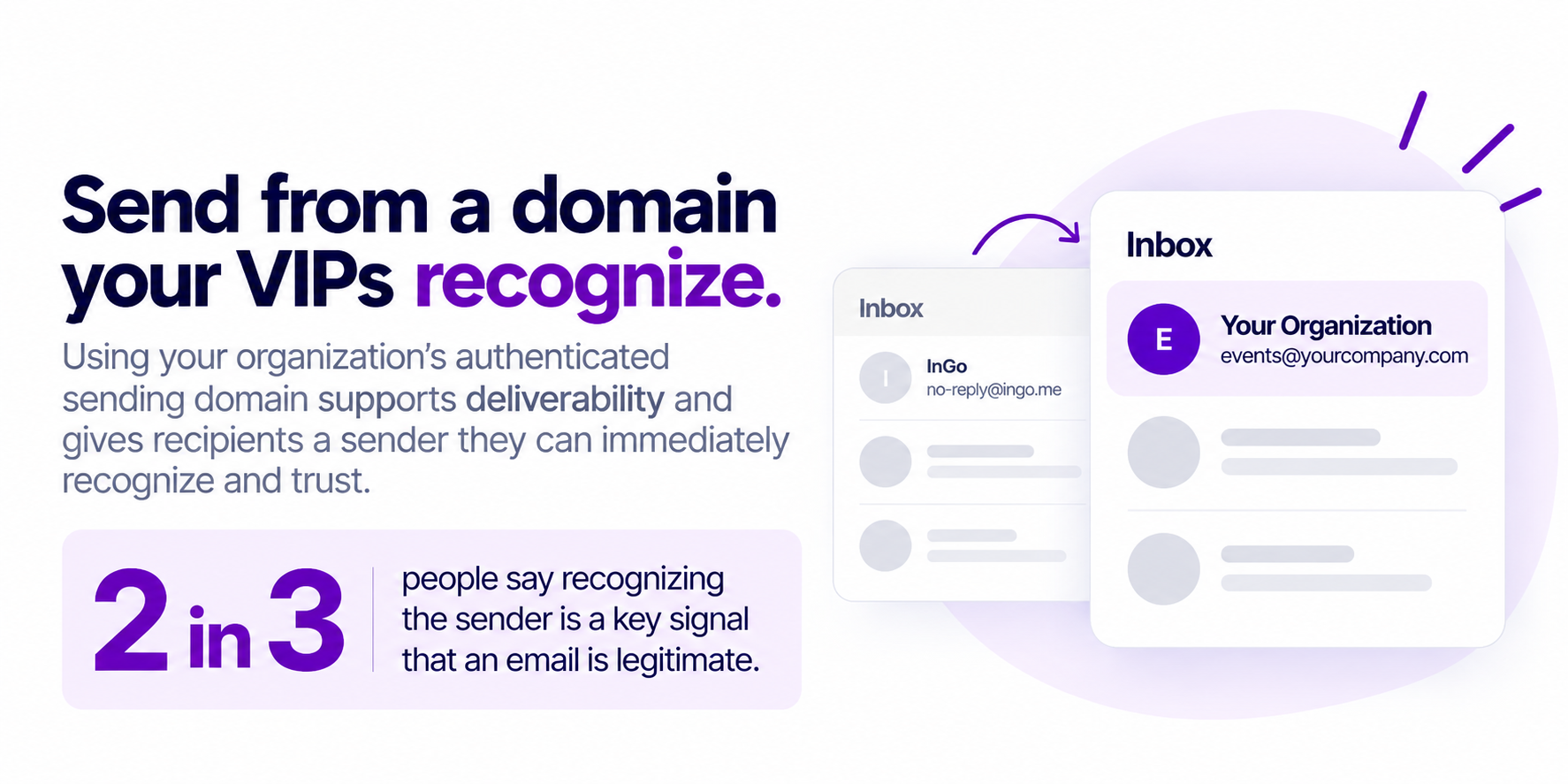 Recognisable Sender, Trusted Inbox