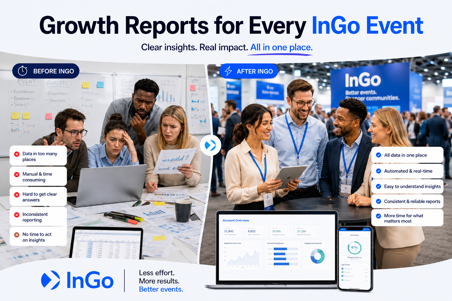 InGo Growth Reports