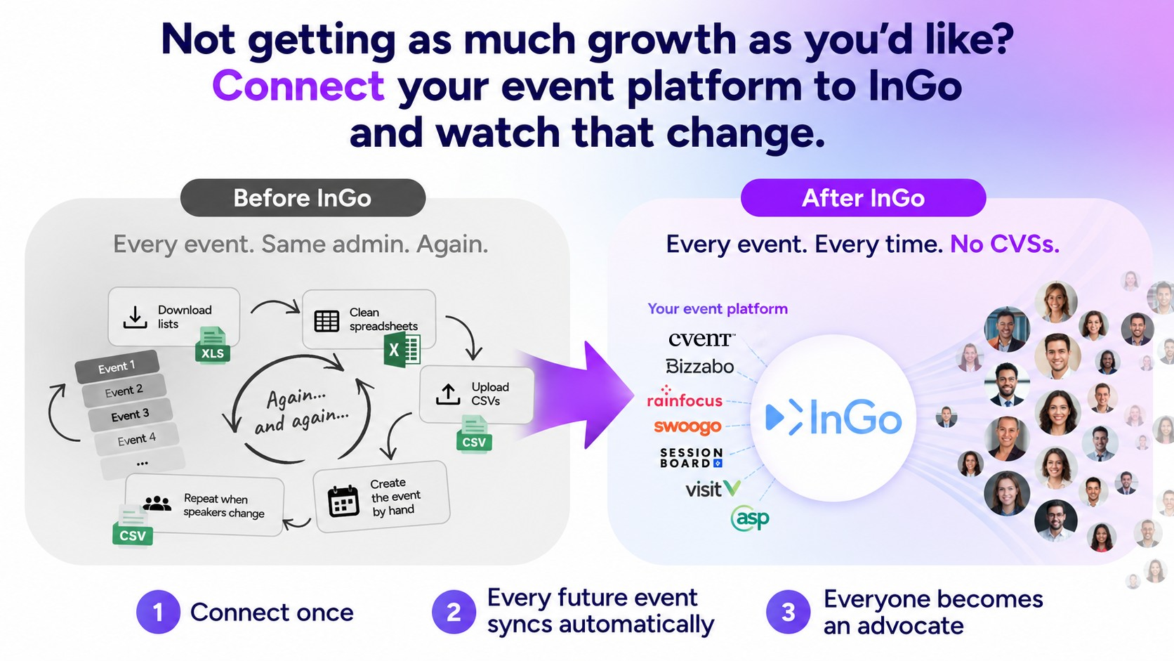 Connect your API to InGo