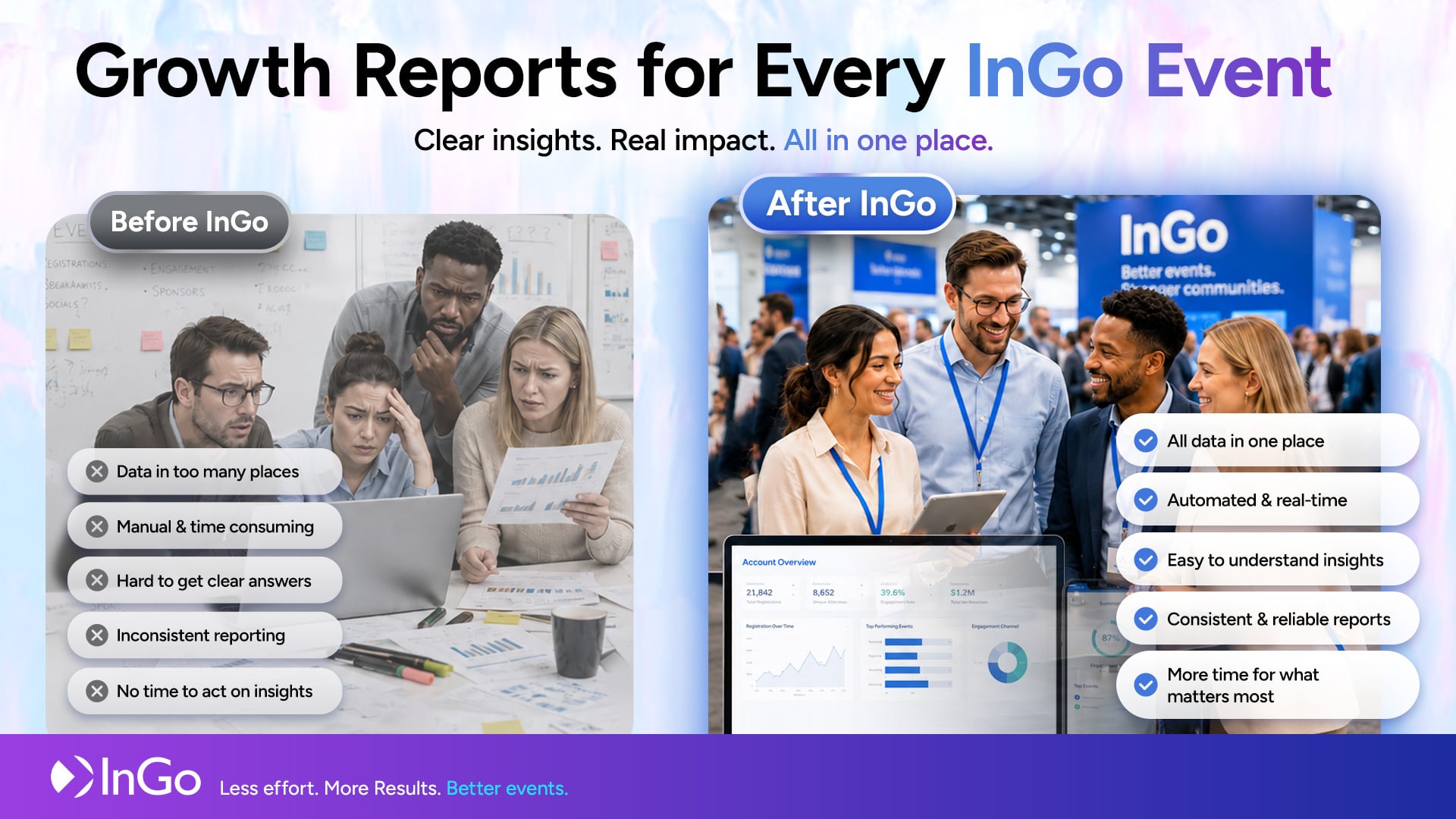 Growth Reports with InGo